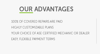 fidelity auto warranty prices